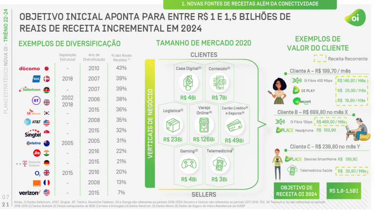 Nova Oi Prev At R Bilh O De Receita Incremental Em Mobile