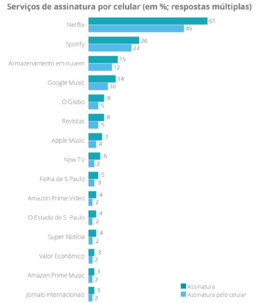 Deloitte Consumo 2