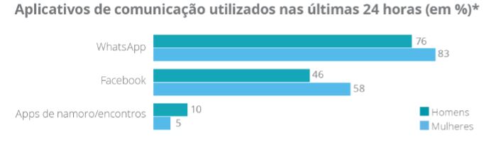 Deloitte Consumo