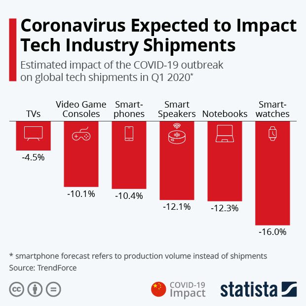 Statista coronavirus