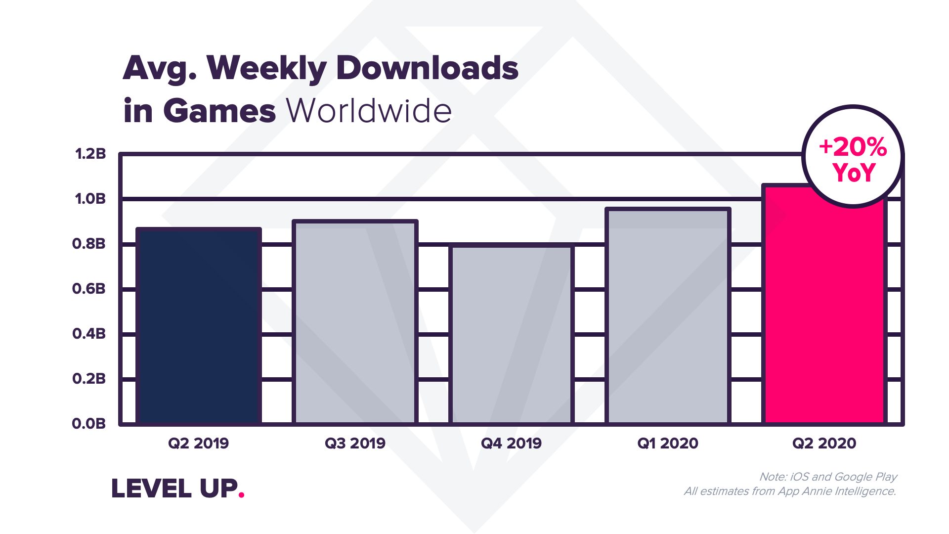 Q2 2020 5 WeeklyDownloadsGames 1