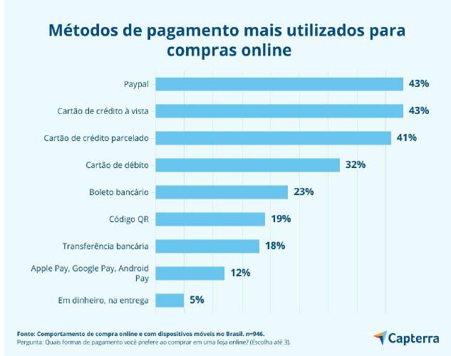 metodos de pagamento Capterra