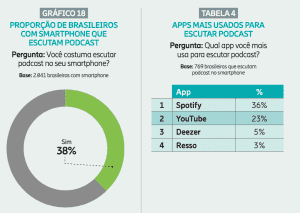 O Aplicativo Spotify é Uma Plataforma De Streaming De Música