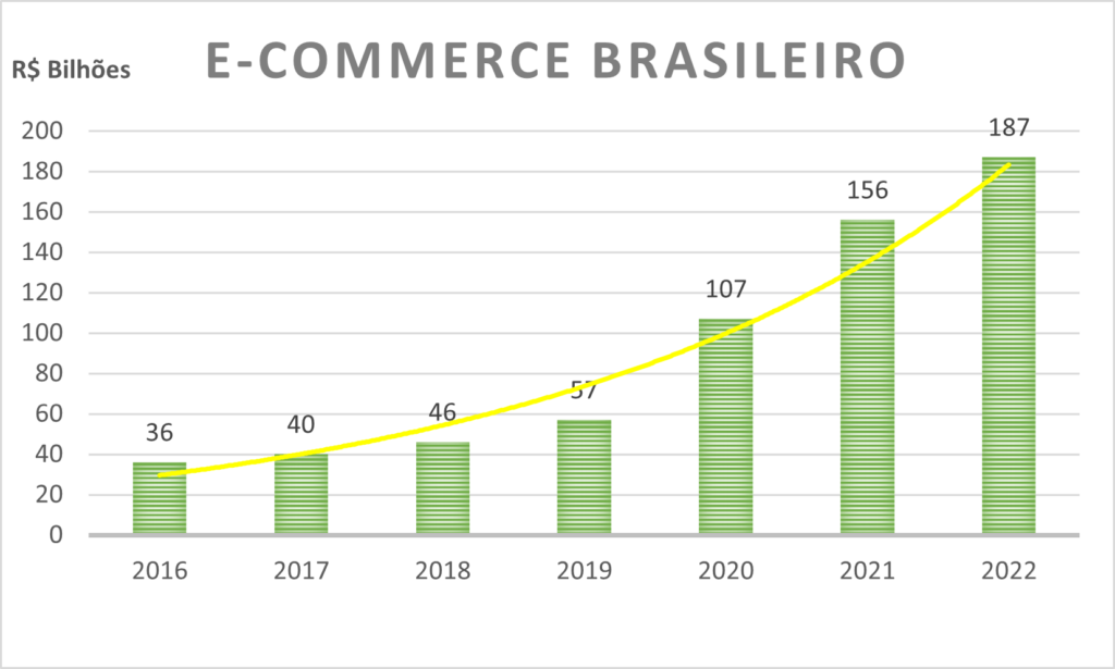 Redesenhando operação de faturamento em e-commerce, by MarcelaAlves2022