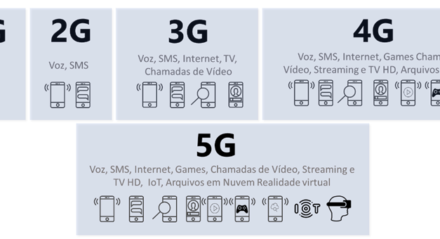 Transformando o 5G: o papel da análise de dados