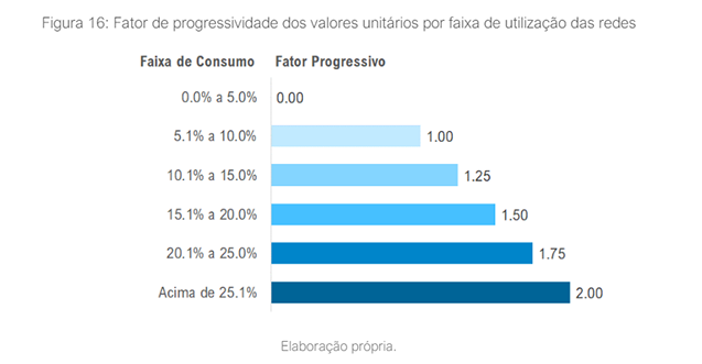 fair share; Conexis