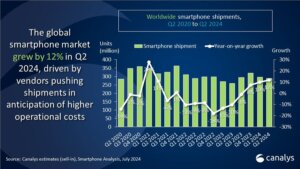 Canalys, 2T24