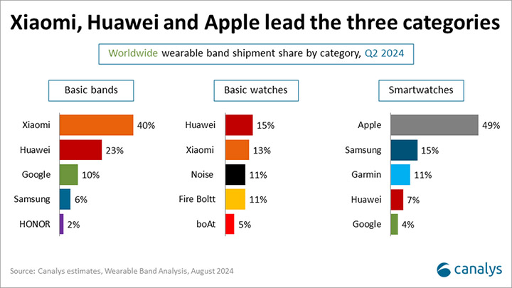 wearables