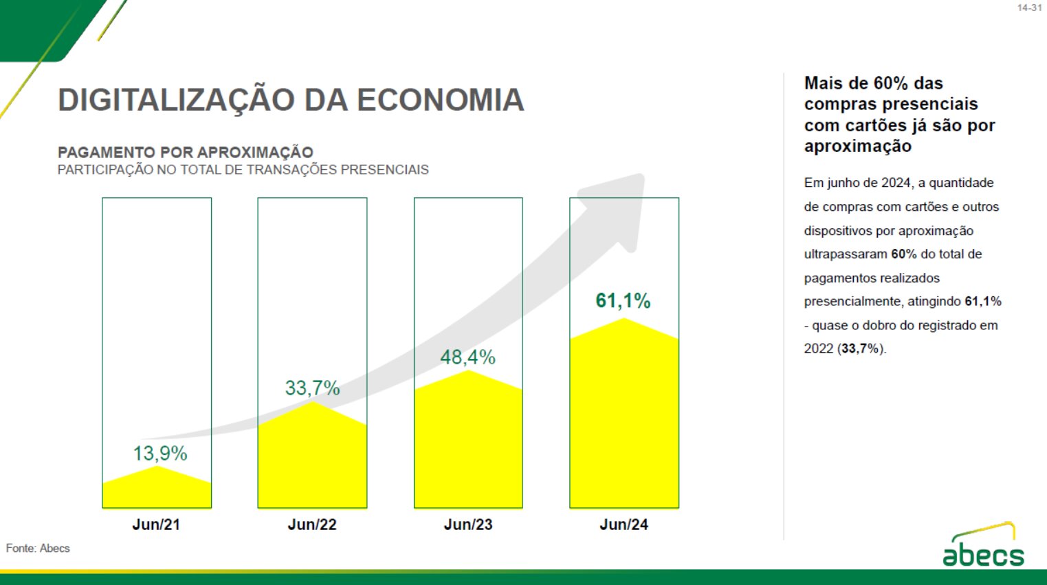 NFC; pagamento por aproximação