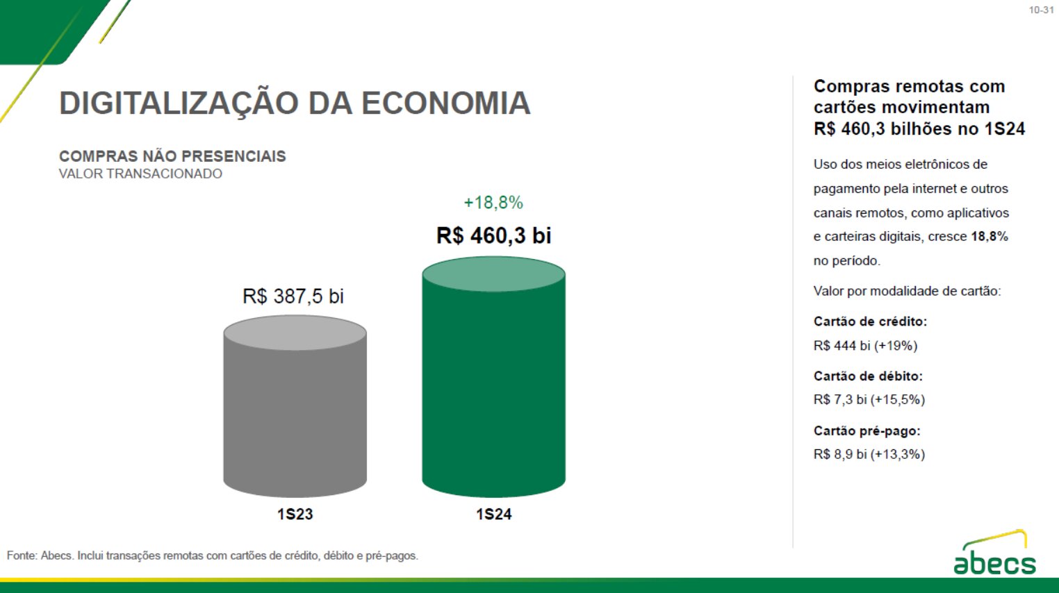 Pagamentos não presenciais