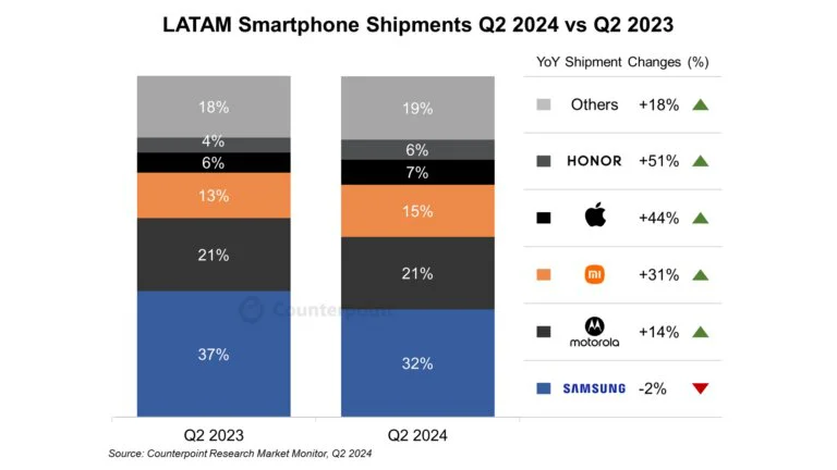 smartphones