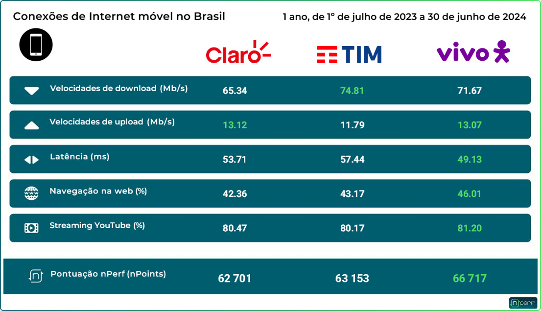 nPerf