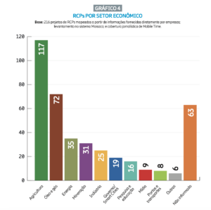 Mapa de redes celulares privativas 2024, RCPs