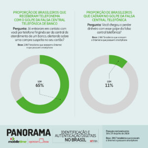 golpe da falsa central telefônica