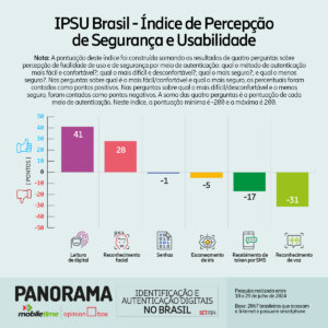 IPSU Brasil