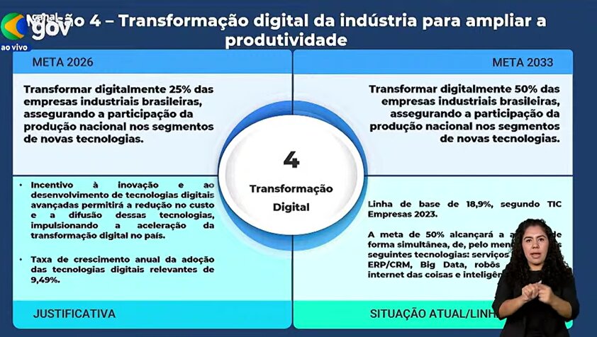 Governo Federal anuncia investimento de R$ 187 bilhões em Indústria 4.0