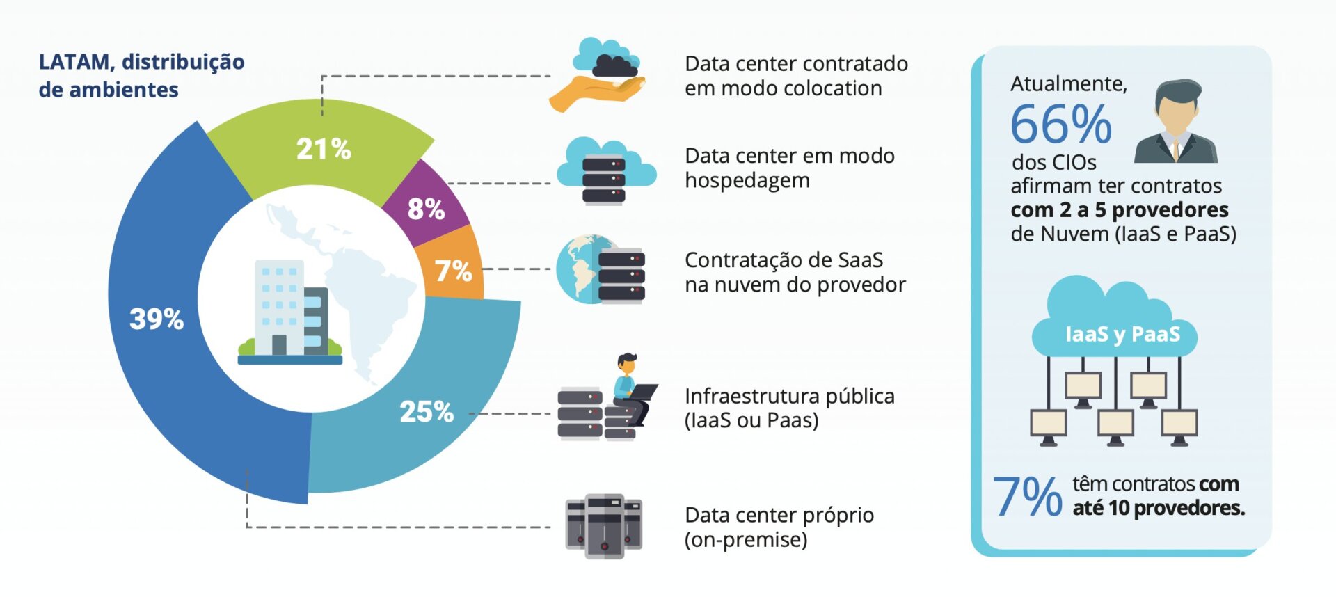 multicloud