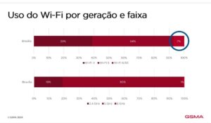 6 GHz