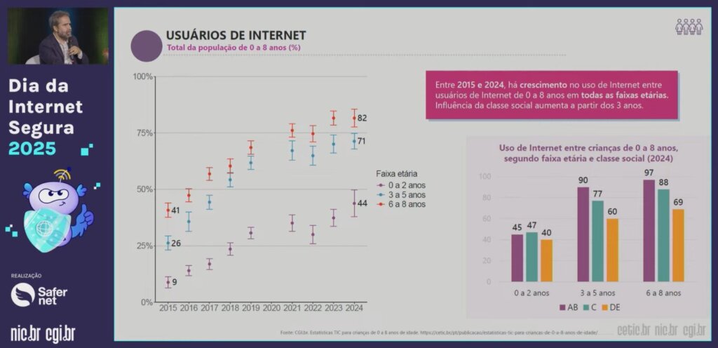 04 Dia da Internet Segura