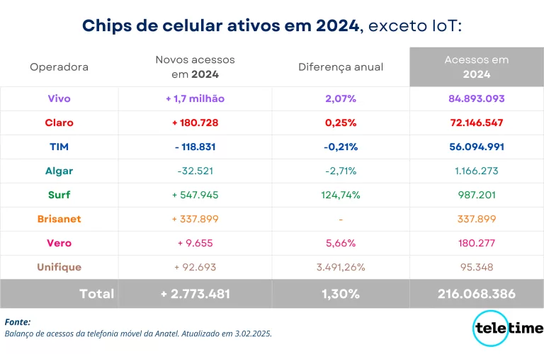 mercado móvel