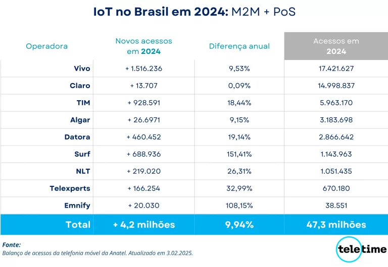 mercado móvel